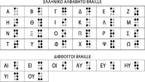 Ελληνικό αλφάβητο Braille